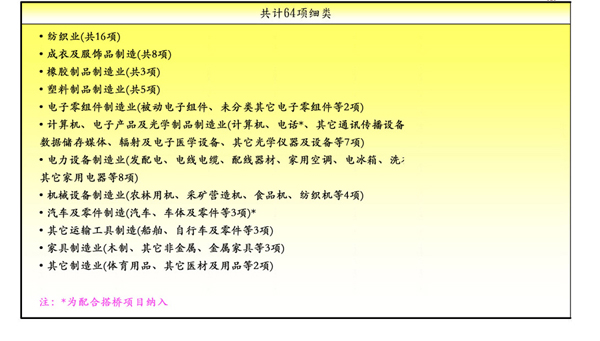 陸資赴臺(tái)投資制造業(yè)開(kāi)放項(xiàng)目