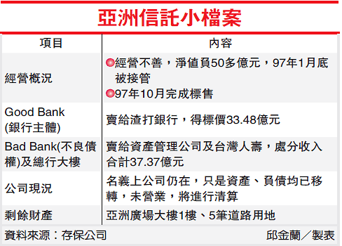 亞洲廣場(chǎng)大樓