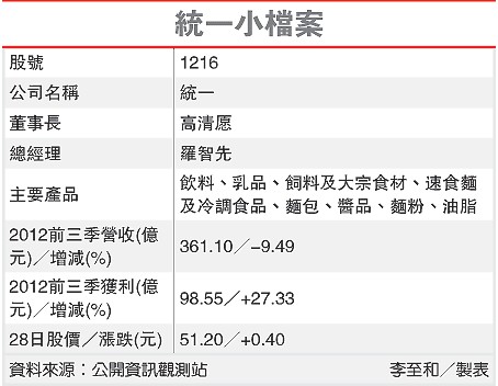 統一企業