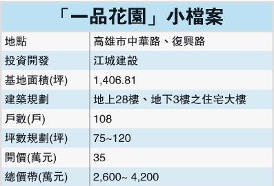 一品花園樓盤資料